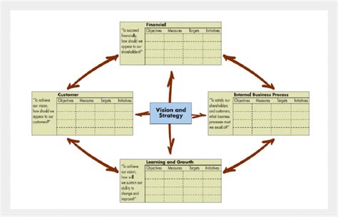 the balanced scorecard kaplan.